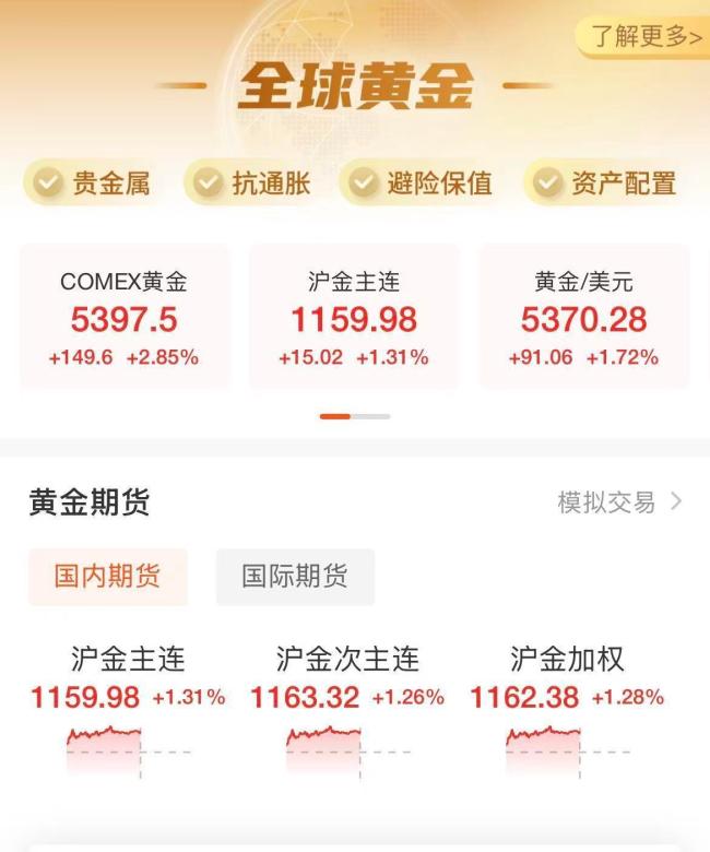 COMEX黄金突破5400美元 中东局势推升避险情绪