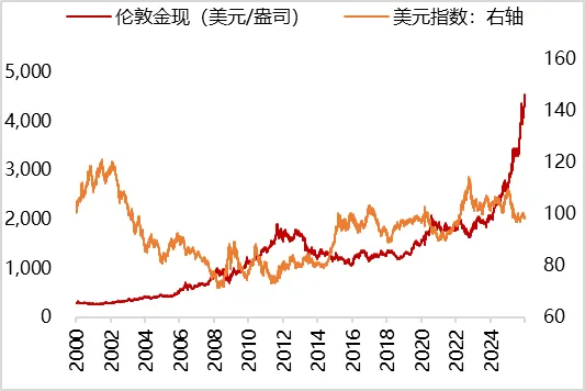 全球市场波动加剧 金价有望上涨至6000美元/盎司
