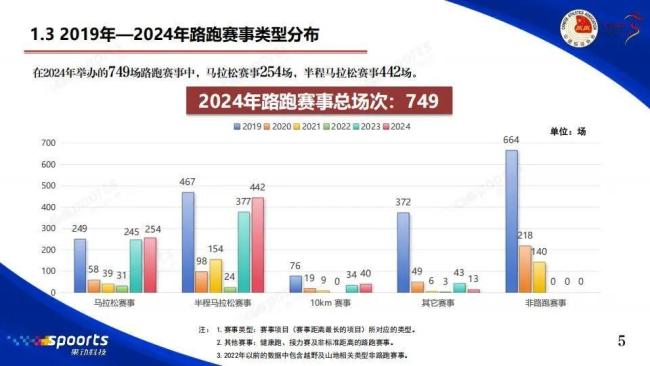 中国马拉松的黄金时代来了吗 205时代开启