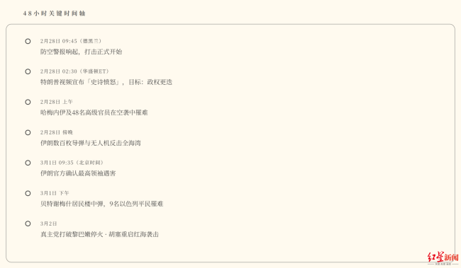 剧变48小时：美以突袭伊朗，火线蔓延到了哪里？整个波斯湾被波及 战火覆盖中东地图