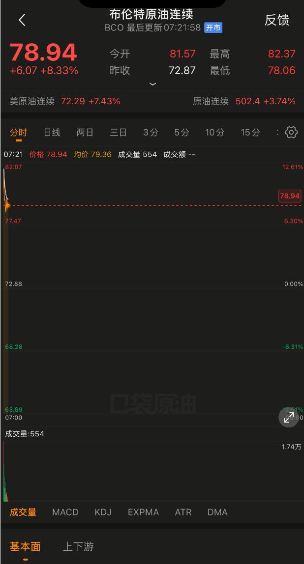 中东八国宣布增产石油