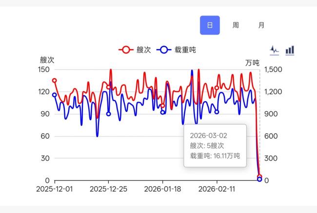 伊朗变局72小时：德黑兰跌入风暴眼，霍尔木兹“油阀”被死死拧紧