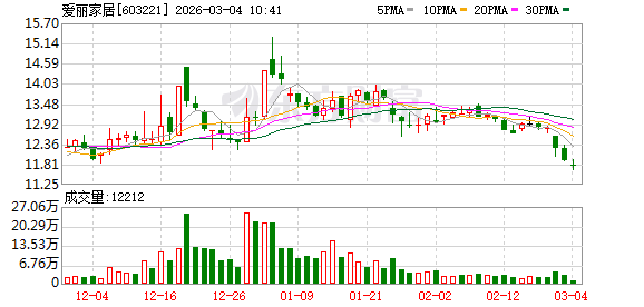 油气航运板块集体发异动公告 中东局势推高市场预期