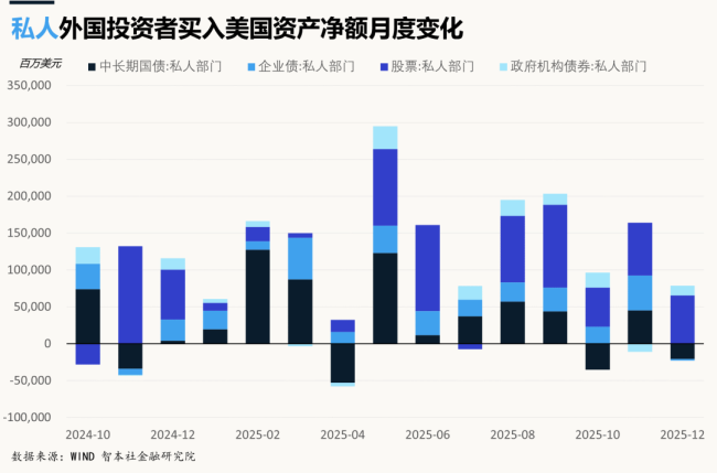 美伊战争:美元回归,黄金失落 美元信用重塑契机