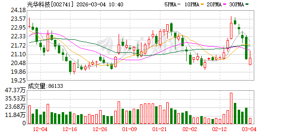 油气航运板块集体发异动公告 中东局势推高市场预期