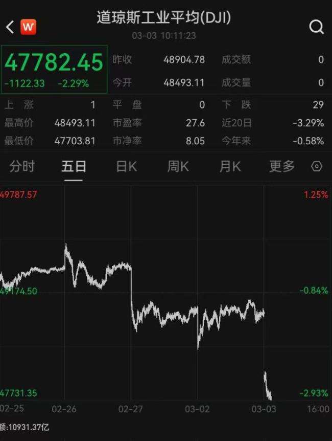 加密货币超12万人爆仓
