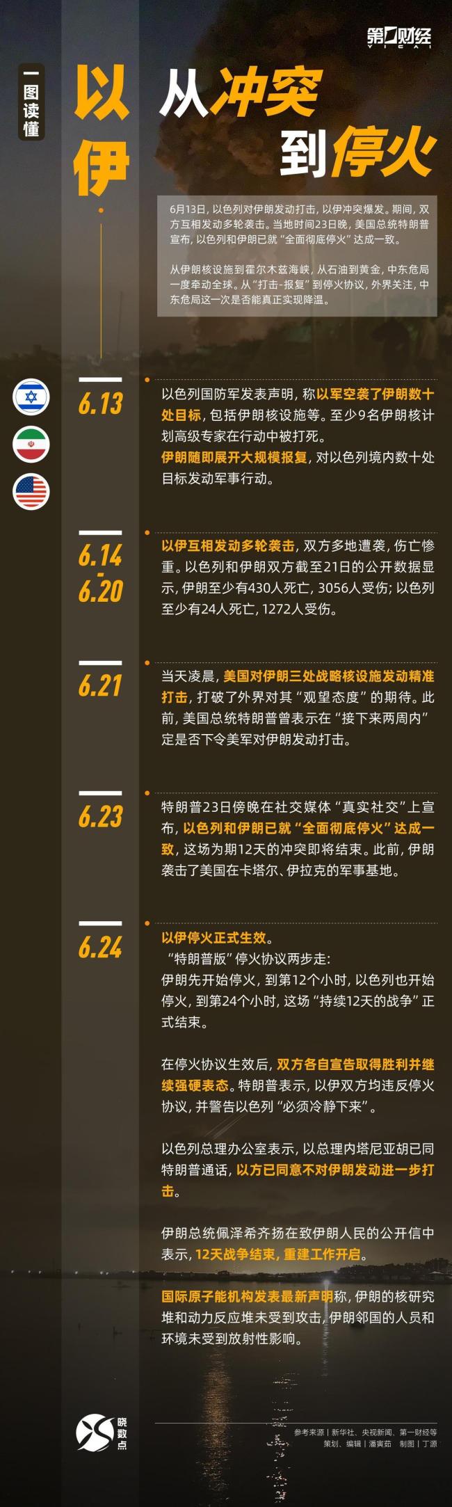 中东的炮火给中国带来怎样的警示 财富与安全的反思