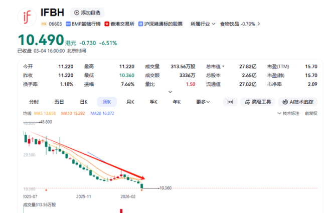 椰子水“造假”，全网炸了！ 行业信任危机爆发