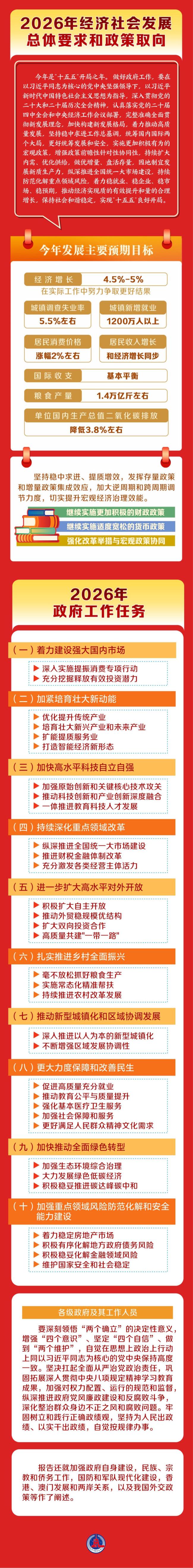 一图了解2026年《政府工作报告》 经济增长与民生改善并重