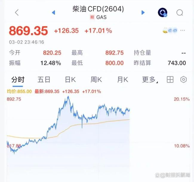 白银再度转跌 美元强势主导市场