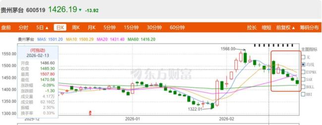 茅台为何要推动改革 应对业绩放缓挑战