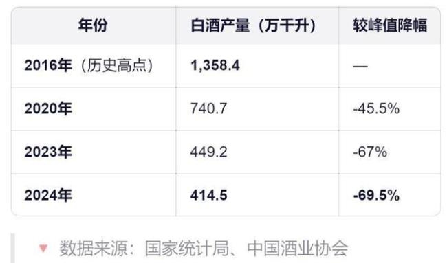 茅台改革40多天，投资人越来越看不懂茅台了？ 价格与股价齐波动