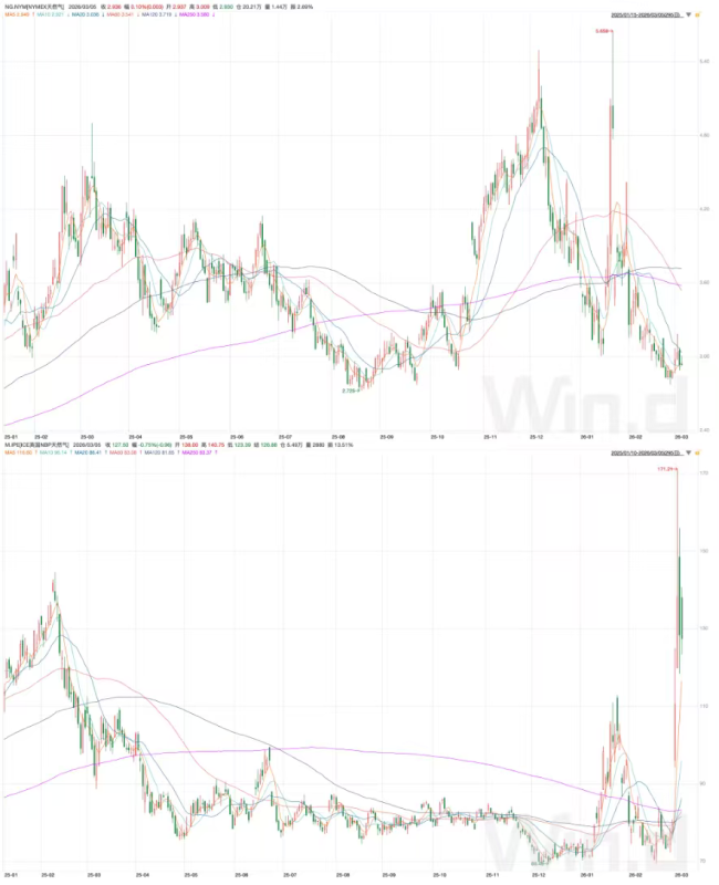 美伊冲突下，黄金为何避险失灵？欧元走弱与通胀预期上行压制金价