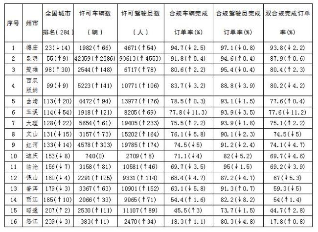 男子开网约车非法营运受处罚 合规成本引争议