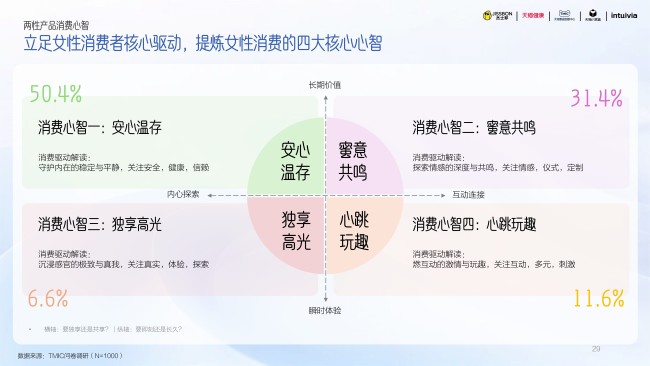 当“体验”被重新定义，杰士邦以全品类科技产品精准回应女性健康期待