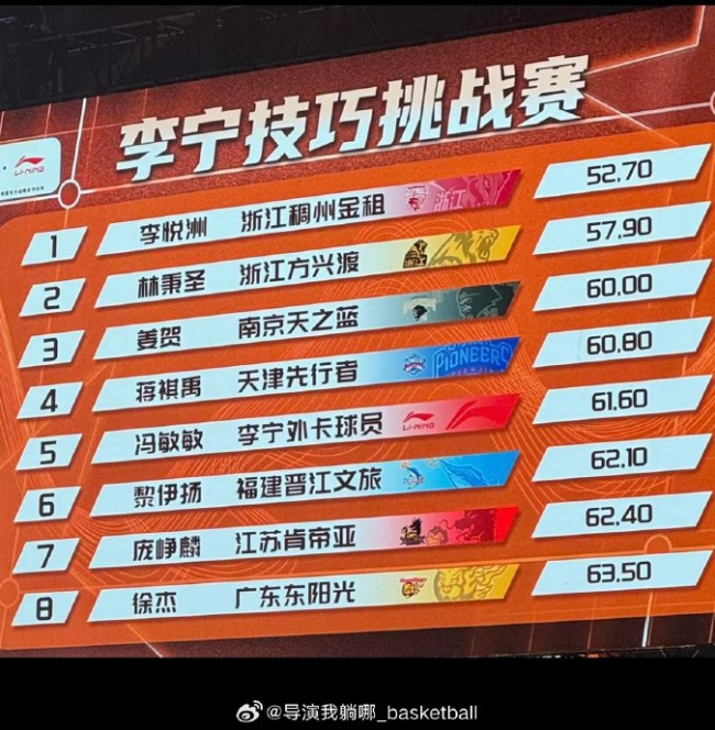 广西女孩冯敏敏登场CBA全明星