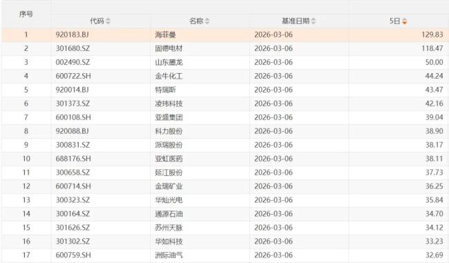下周A股如何选择方向 震荡行情下的投资策略