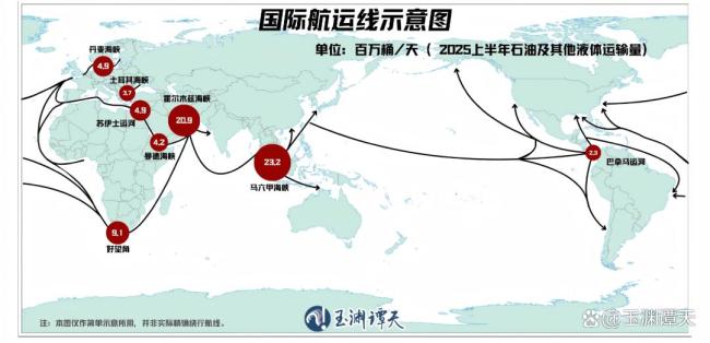 霍尔木兹海峡对全球能源影响有多大 全球能源动脉的不确定性挑战