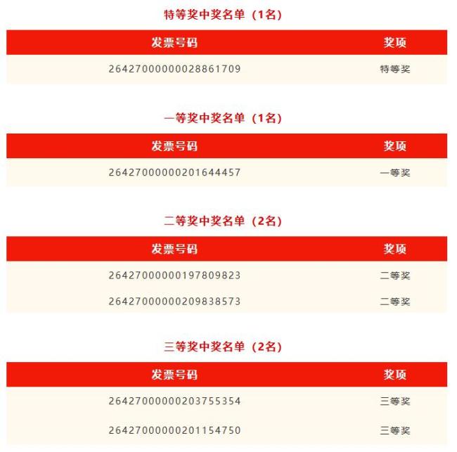 武汉女子用159元发票抽中一辆汽车