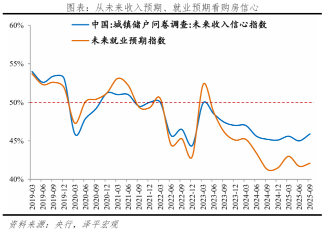 任泽平：未来房价上涨的3大核心信号
