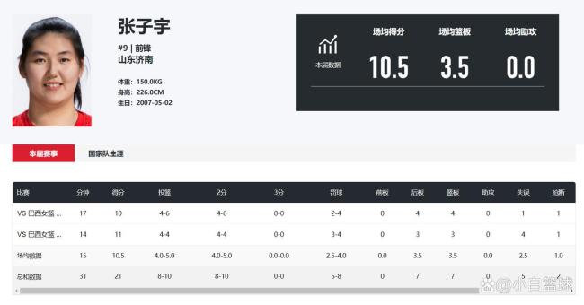 中国女篮四大中锋同框!在2米26张子宇旁,李月汝也显小鸟依人 内线未来可期