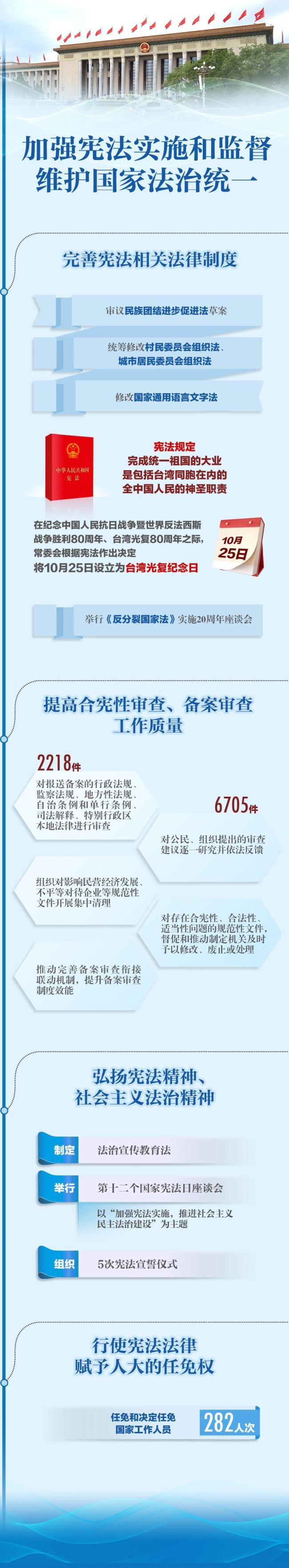 一图速览人大报告精华版 回顾与展望