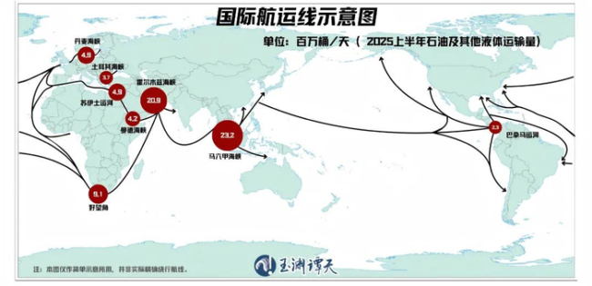 油价上涨，全球能源秩序乱了? 霍尔木兹海峡风险加剧