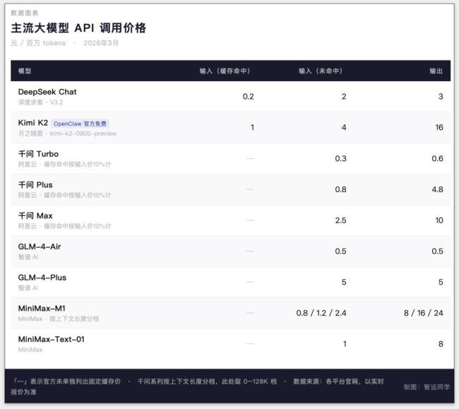 龙虾热里谁赚到了钱 代装师与云厂商获利