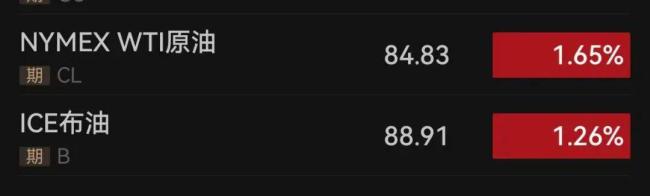 历史性暴跌后，国际油价回涨！