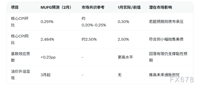 美国CPI来袭 或将加剧美元波动率 通胀黏性成焦点