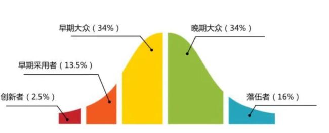 让“龙虾”飞一会儿吧