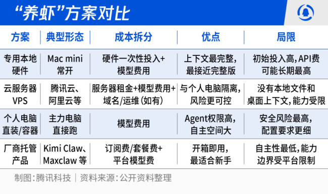 你的工资能“养龙虾”吗 AI助手的成本与价值