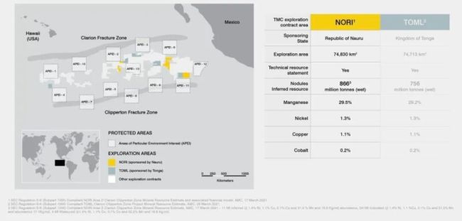 深海采矿履带过处,生物密度骤降37%!太平洋CCZ海底生物多样性五年调查结果出炉!
