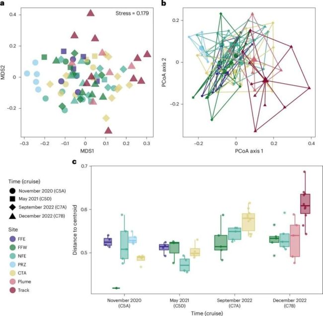 深海采矿履带过处,生物密度骤降37%!太平洋CCZ海底生物多样性五年调查结果出炉!