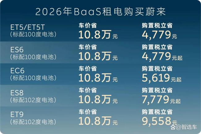 比亚迪闪充能终结蔚来的换电模式吗 补能赛道再起波澜