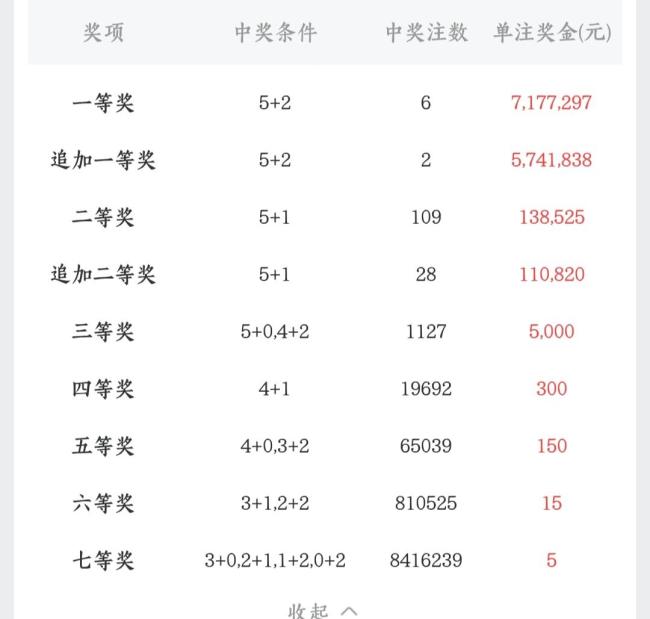 捡别人废彩票中了717万 真相何在？