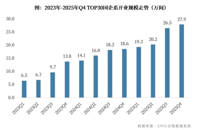 “国有房东”开始降租 租赁市场深度调整