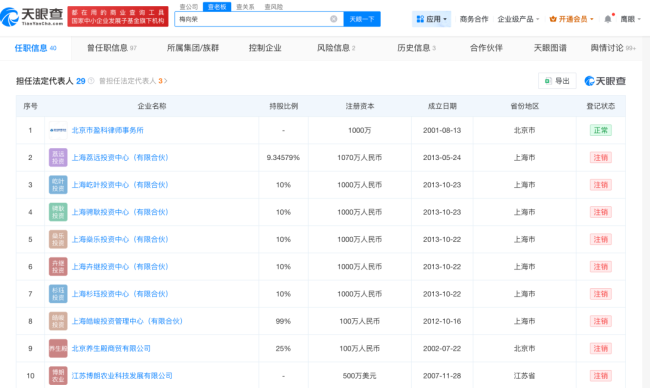盈科律所否认老板暴雷涉案超40亿,创始人梅向荣曾涉足汽车、地产等多个行业 传言不实