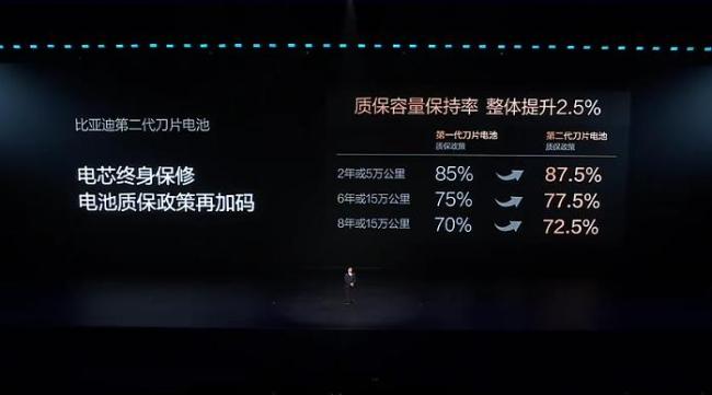 业内:比亚迪和蔚来争的不止是高下 技术路线之争