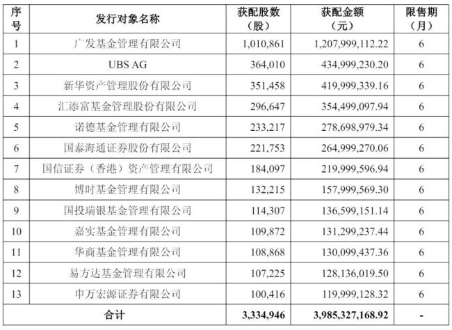 寒武纪首次年度盈利 陈天石分红1.79亿 营收增长显著
