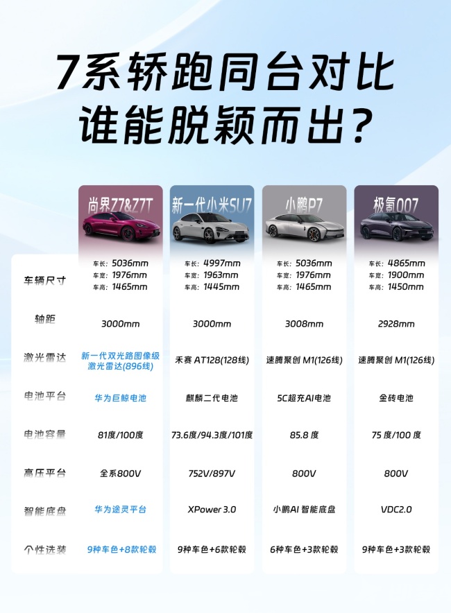 尚界Z7轿跑猎装双车同步公示 年轻化叙事引领市场