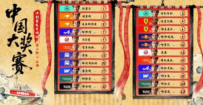 拉塞尔夺F1中国站冲刺赛冠军