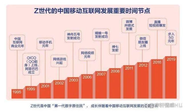 信用卡告别“三高”时代 消费金融转型进行时