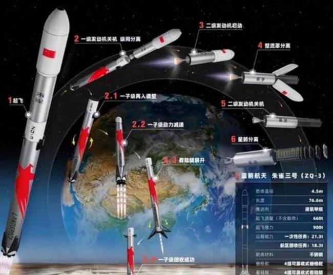 中国商业航天未来图景太燃了 发射节奏明显提速