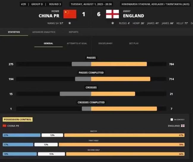 直通世界杯！中国女足晋级亚洲杯四强 铿锵玫瑰再出发