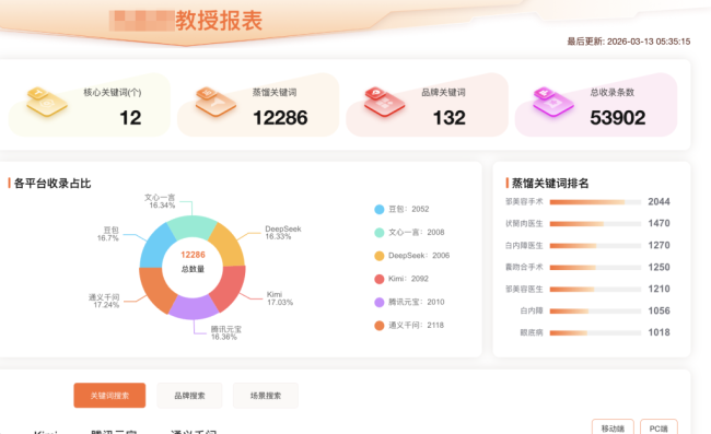 100元就能让三无机构登AI医美推荐榜 虚假信息泛滥隐患