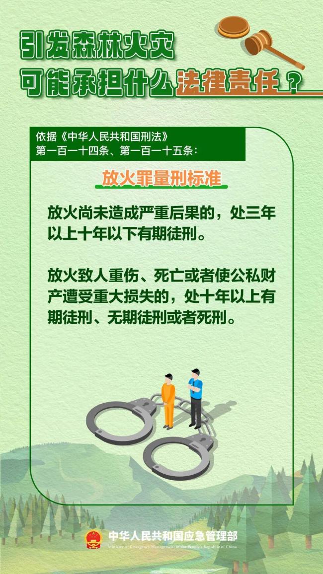 春季防火这件事务必注意 防范多类用火风险