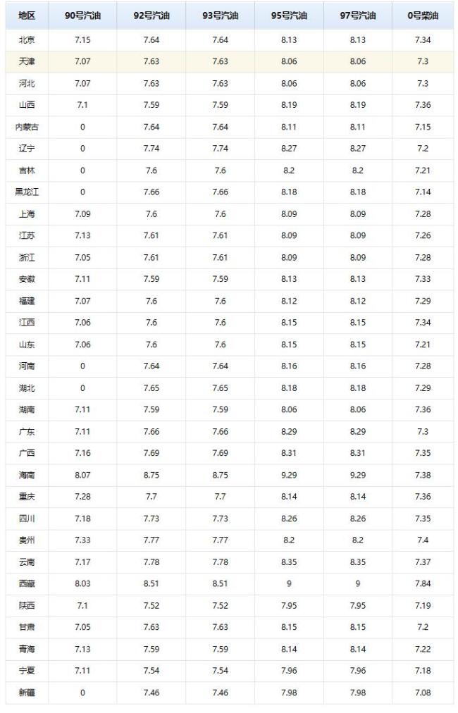 国内汽柴油价格预计将再次上调 涨幅或超预期