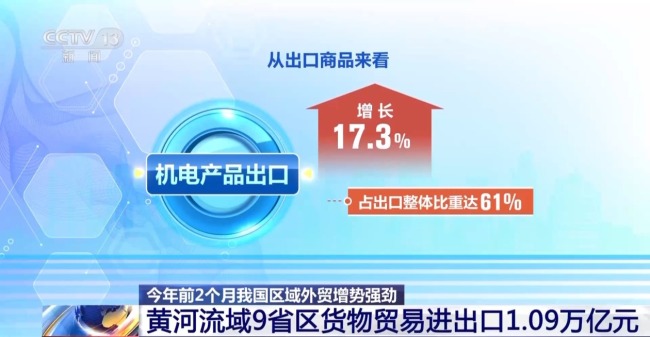 多區(qū)域外貿(mào)成績單出爐 我國區(qū)域外貿(mào)增勢強勁