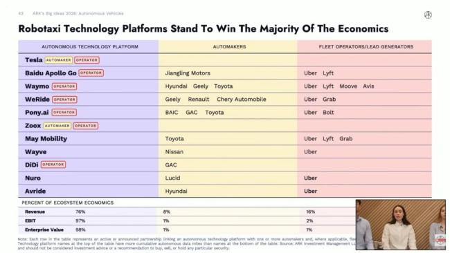 木头姐：AI正与四大前沿科技深度共振 创新平台融合加速未来科技革命